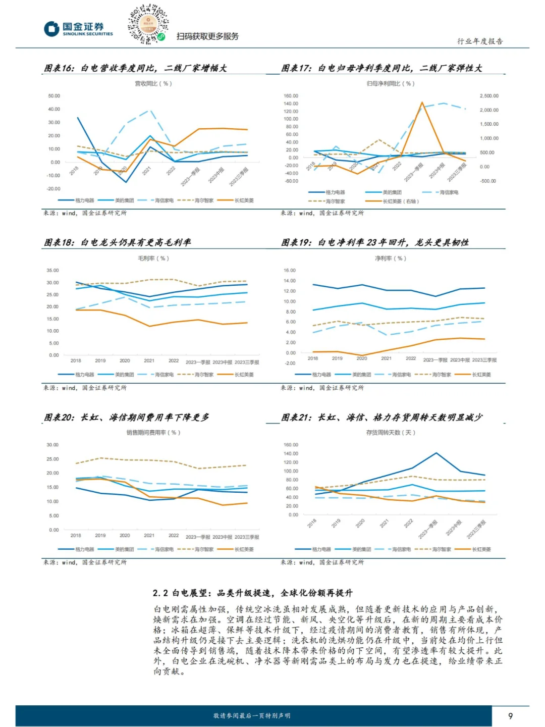2024家电行业如何触“电”智能化新浪潮?