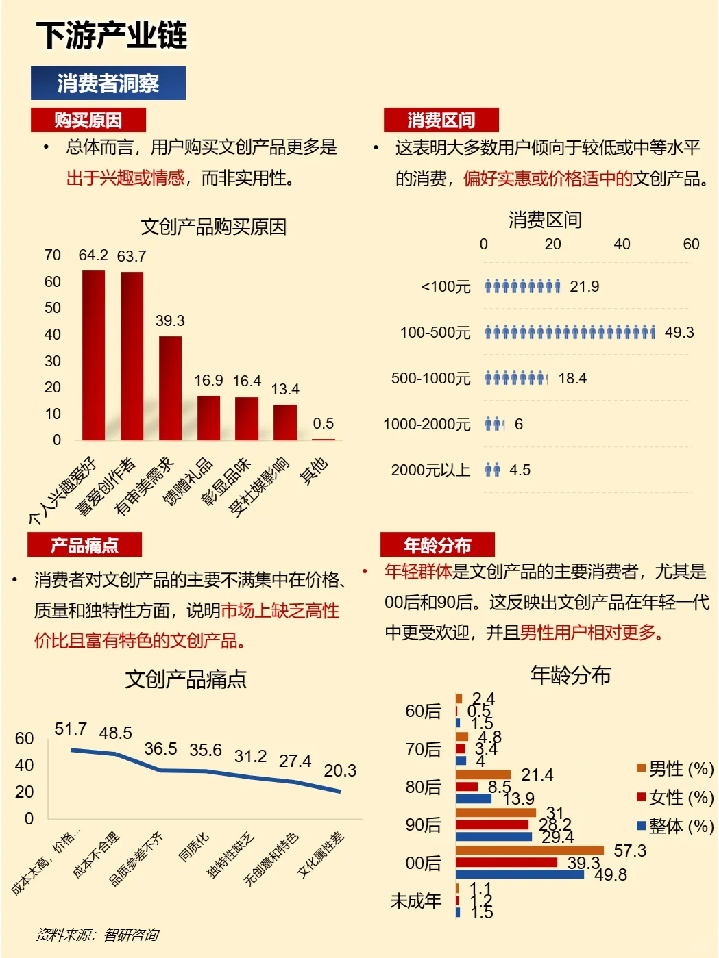 一天吃透一条产业链：文创