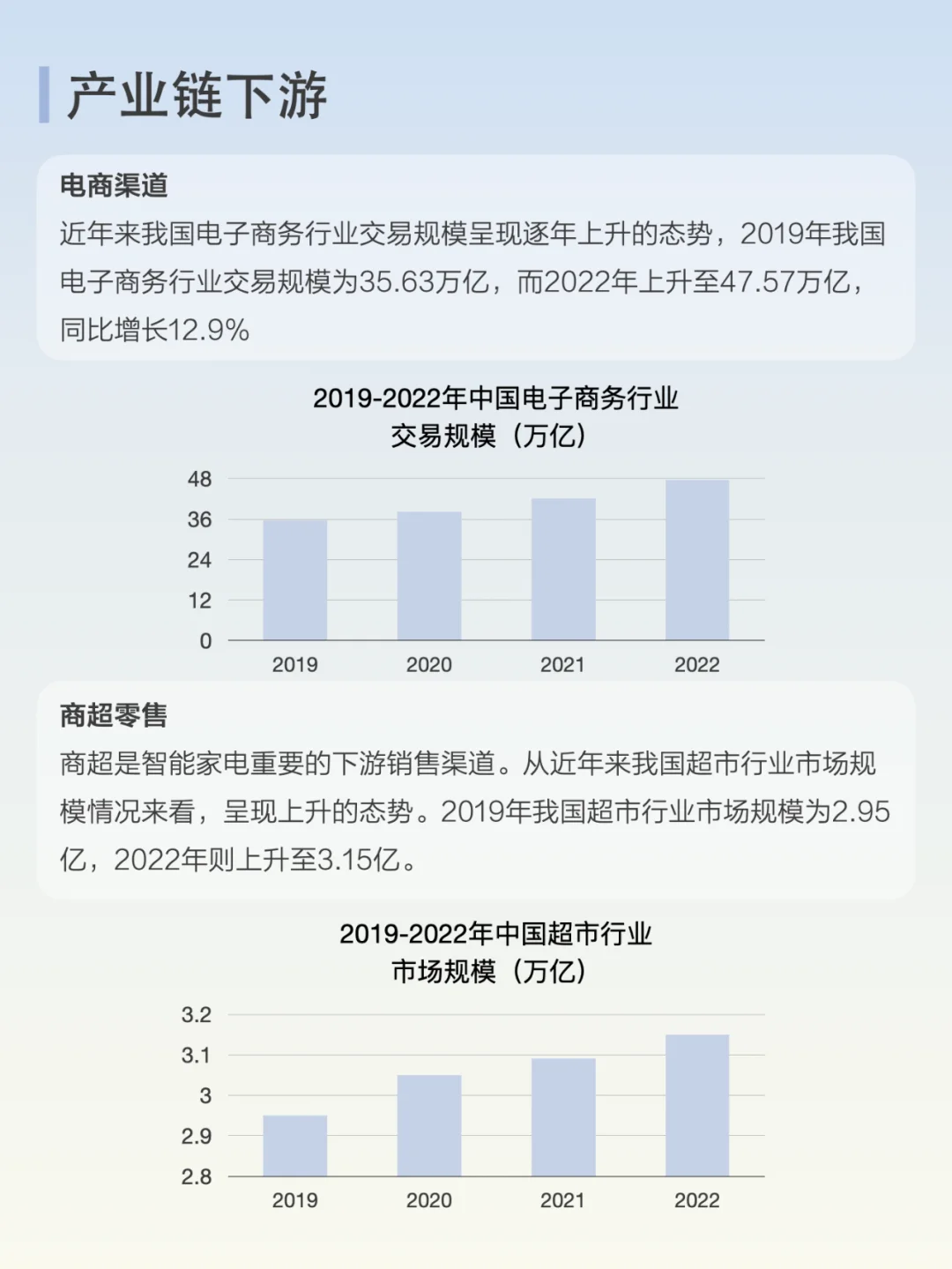每天了解一条产业链：No.4 智能家电