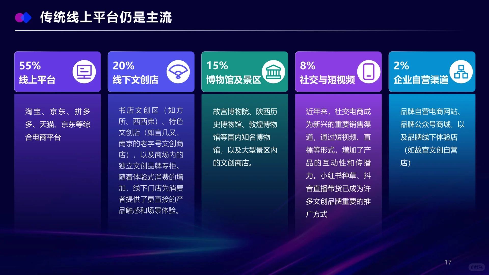 了解一个行业‖文创这个行业有赚钱的吗?