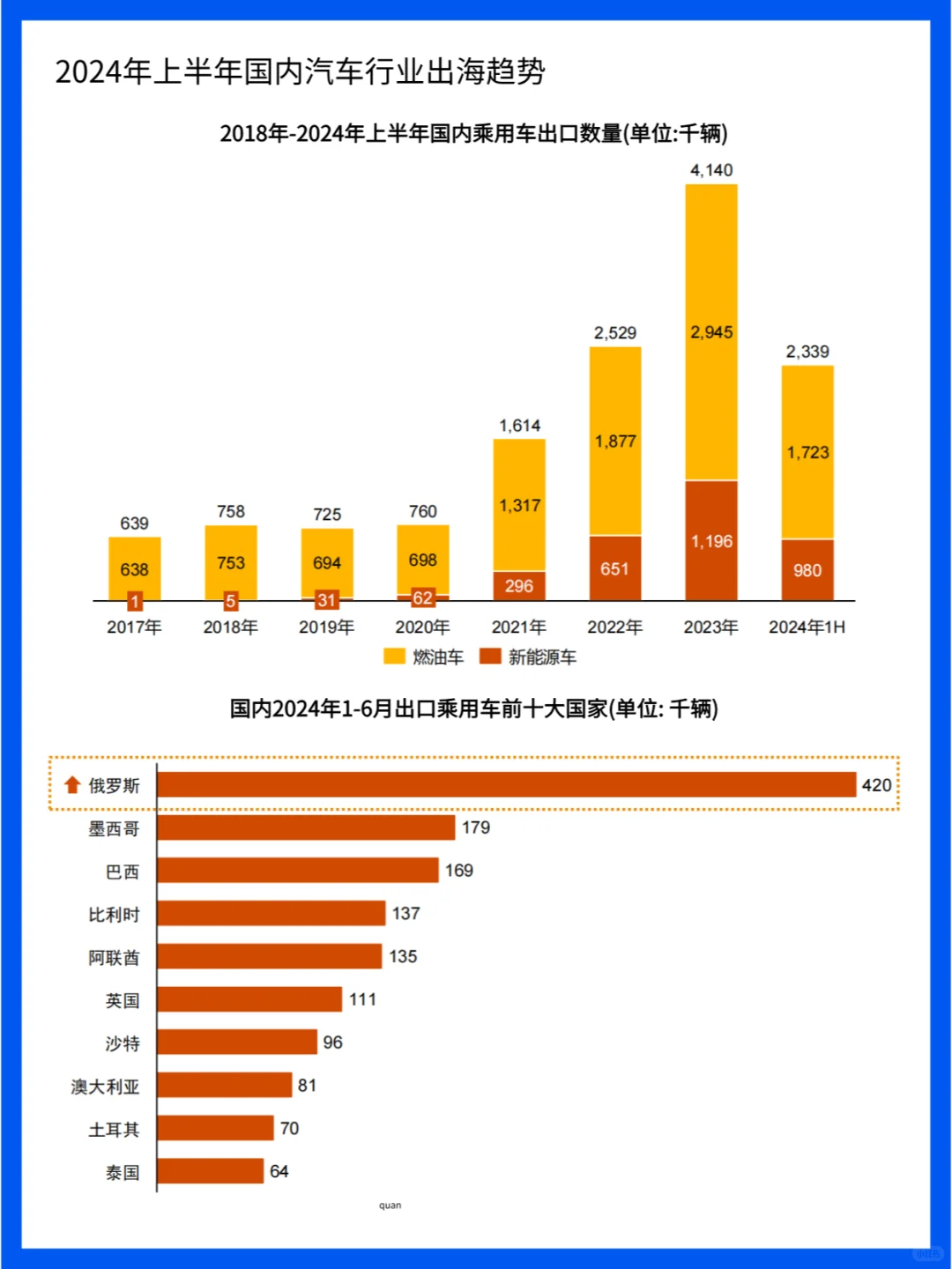 中国汽车行业:电动化、智能化、网联化趋势