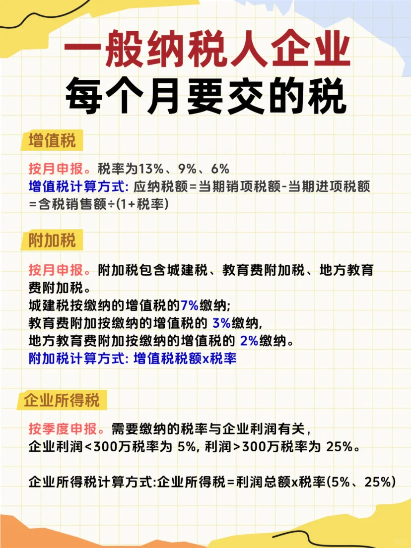 小规模纳&一般纳税人有何区别⁉️该如何选择