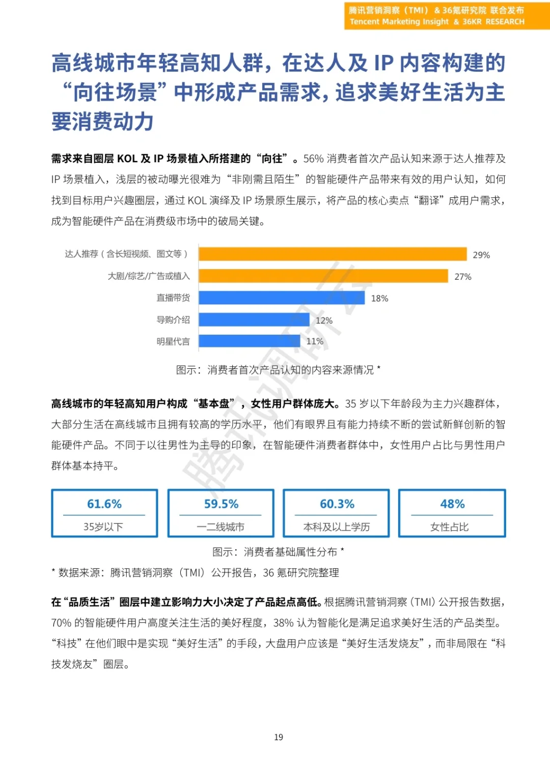 《2023年中国智能硬件行业发展与投资报告》