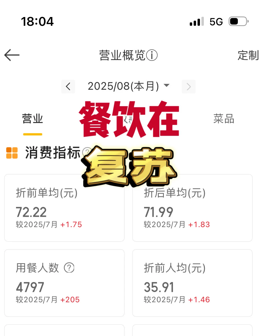 8月了,餐饮在复苏