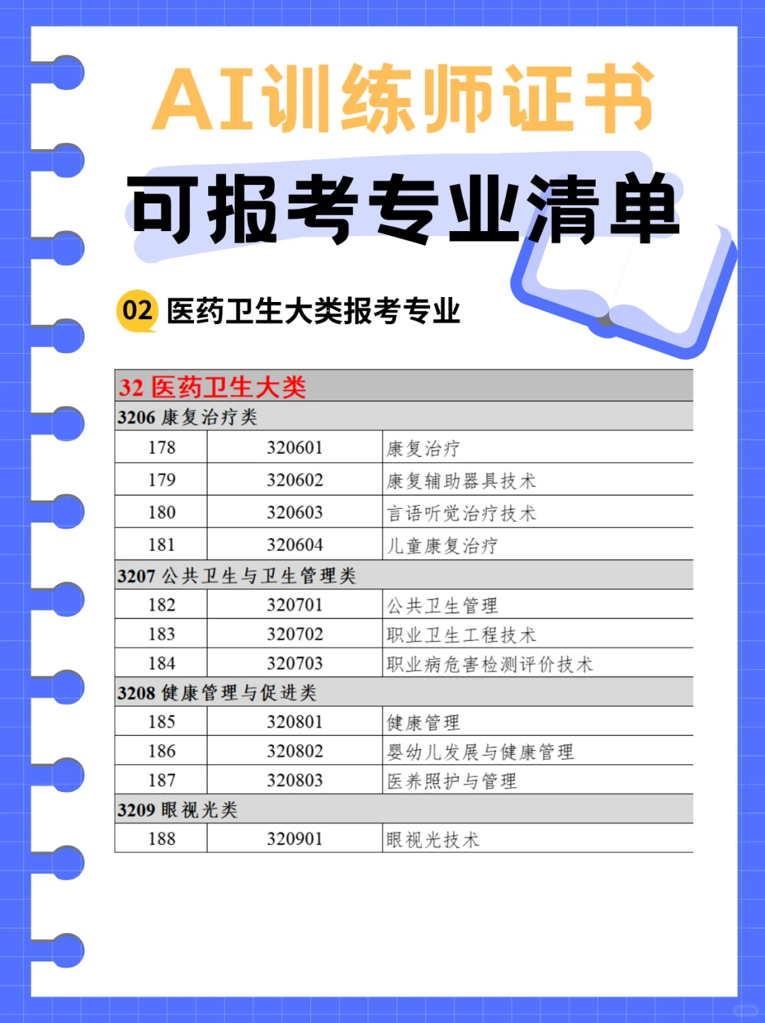 哪些专业可以直接报考AI训练师??