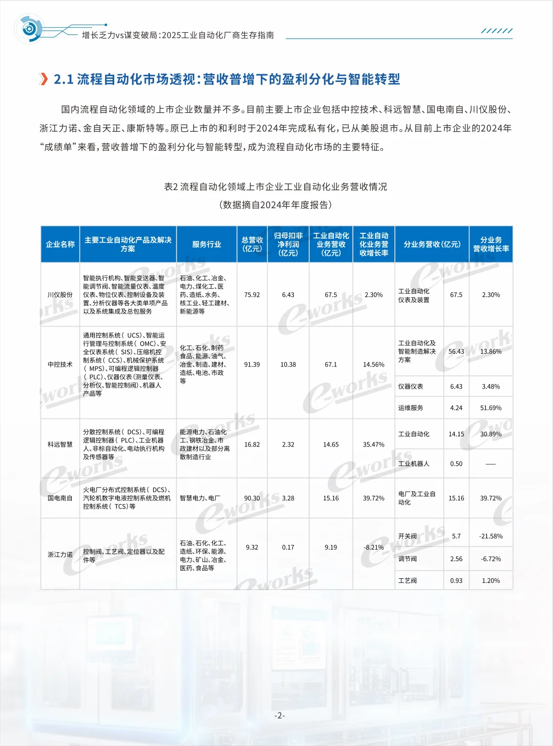 2025工业自动化厂商生存指南