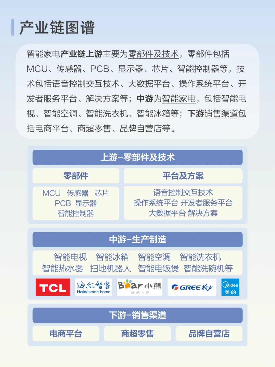 每天了解一条产业链：No.4 智能家电