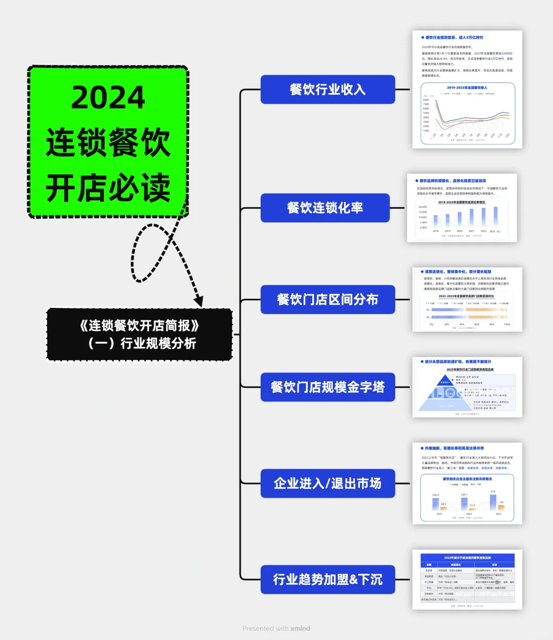 六大维度拆解餐饮行业