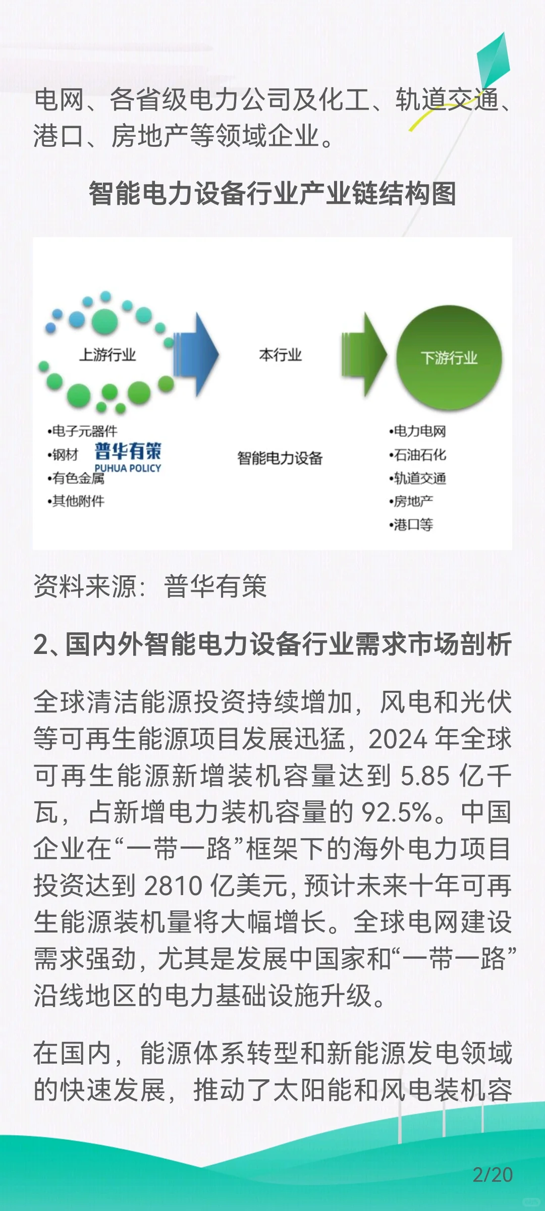 智能电力设备行业需求市场剖析、市场规模
