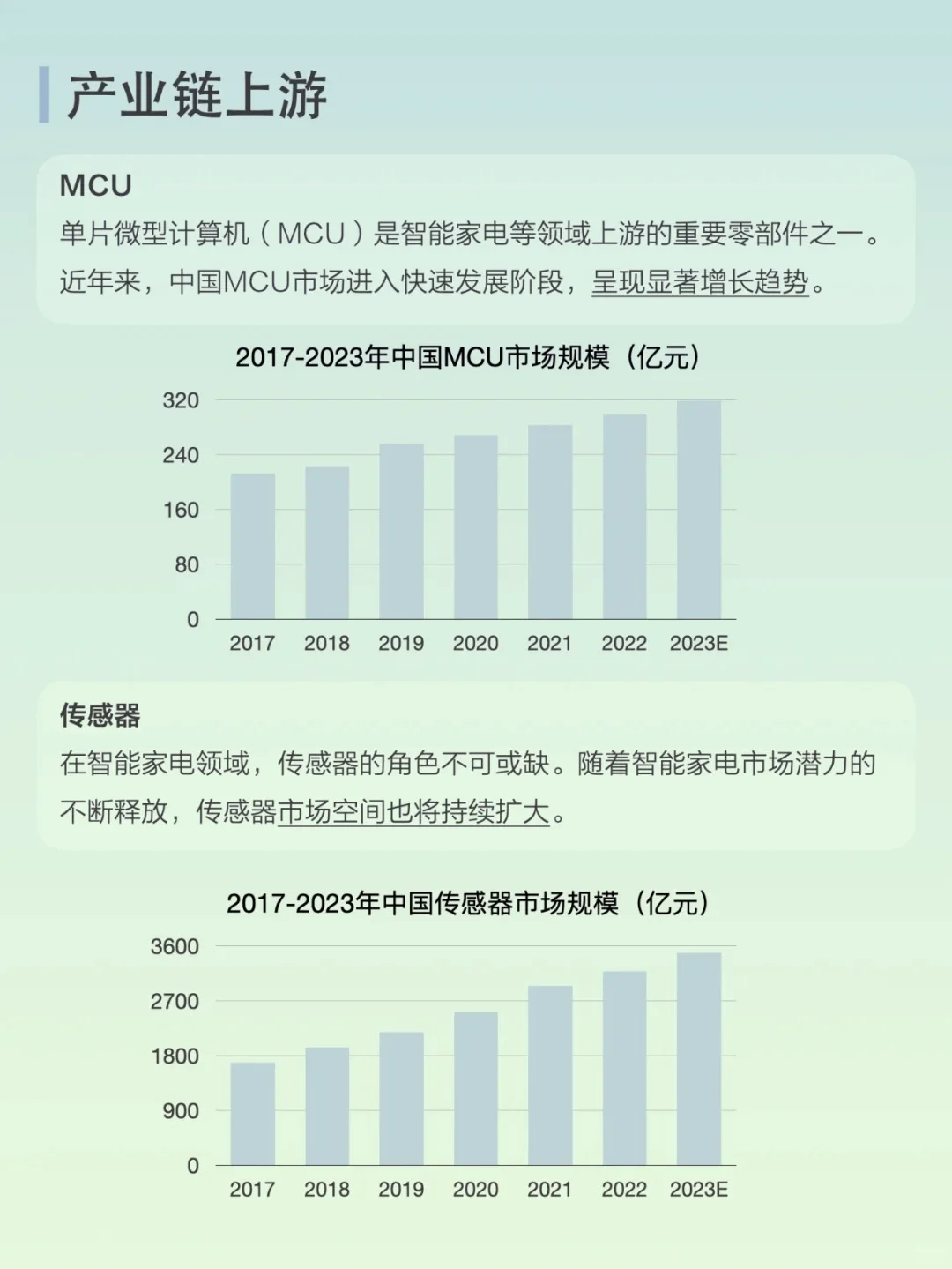 一天一个新知识:第三十二篇 智能家电产业