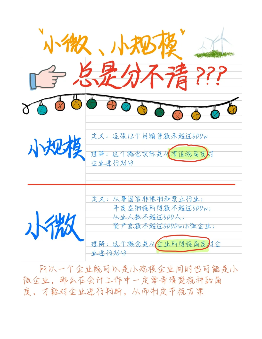 1️⃣张图帮你分清“小微、小规模企业”赶快收藏