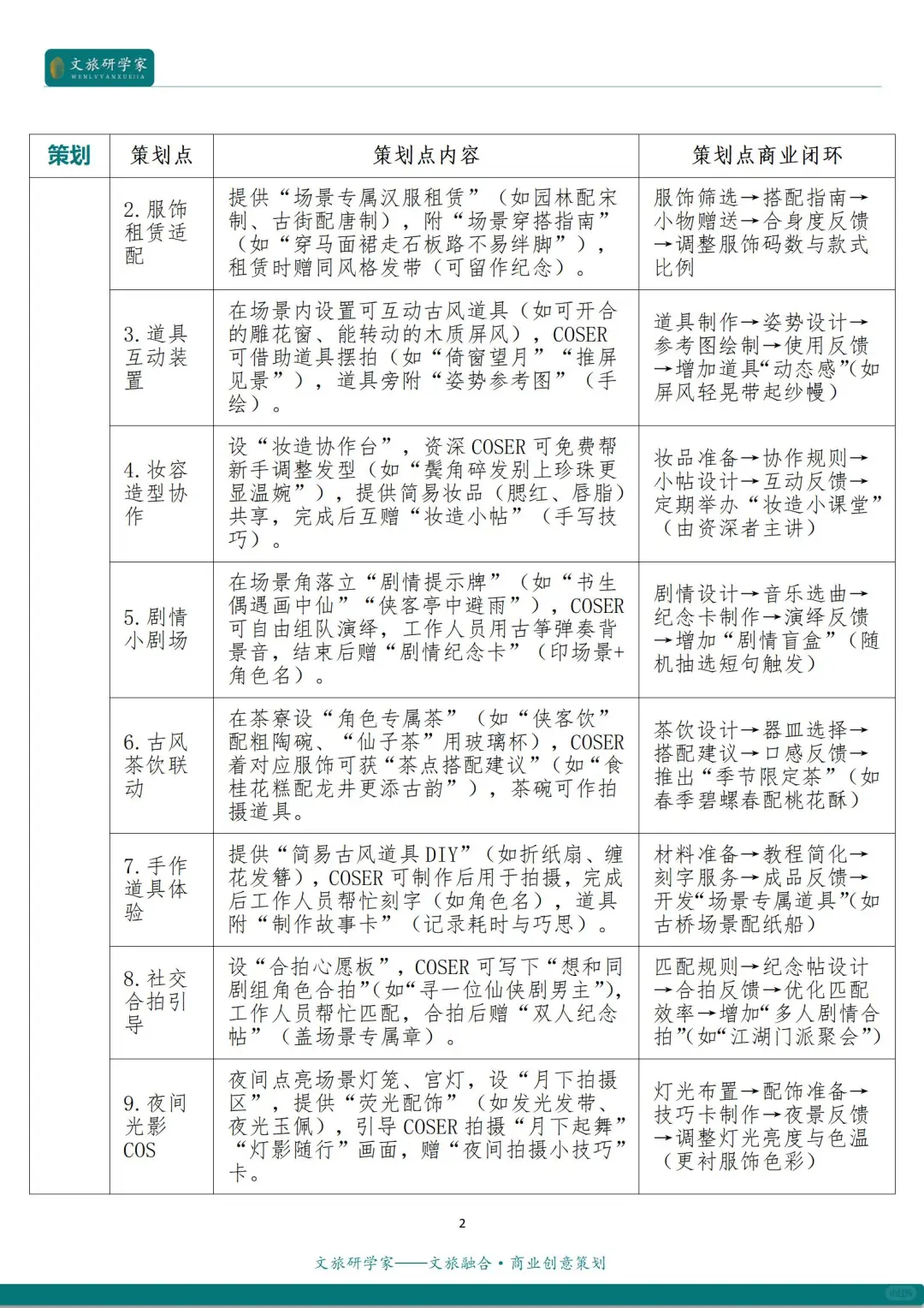 文旅融合：文旅+CosPlay的12种创新融合模式