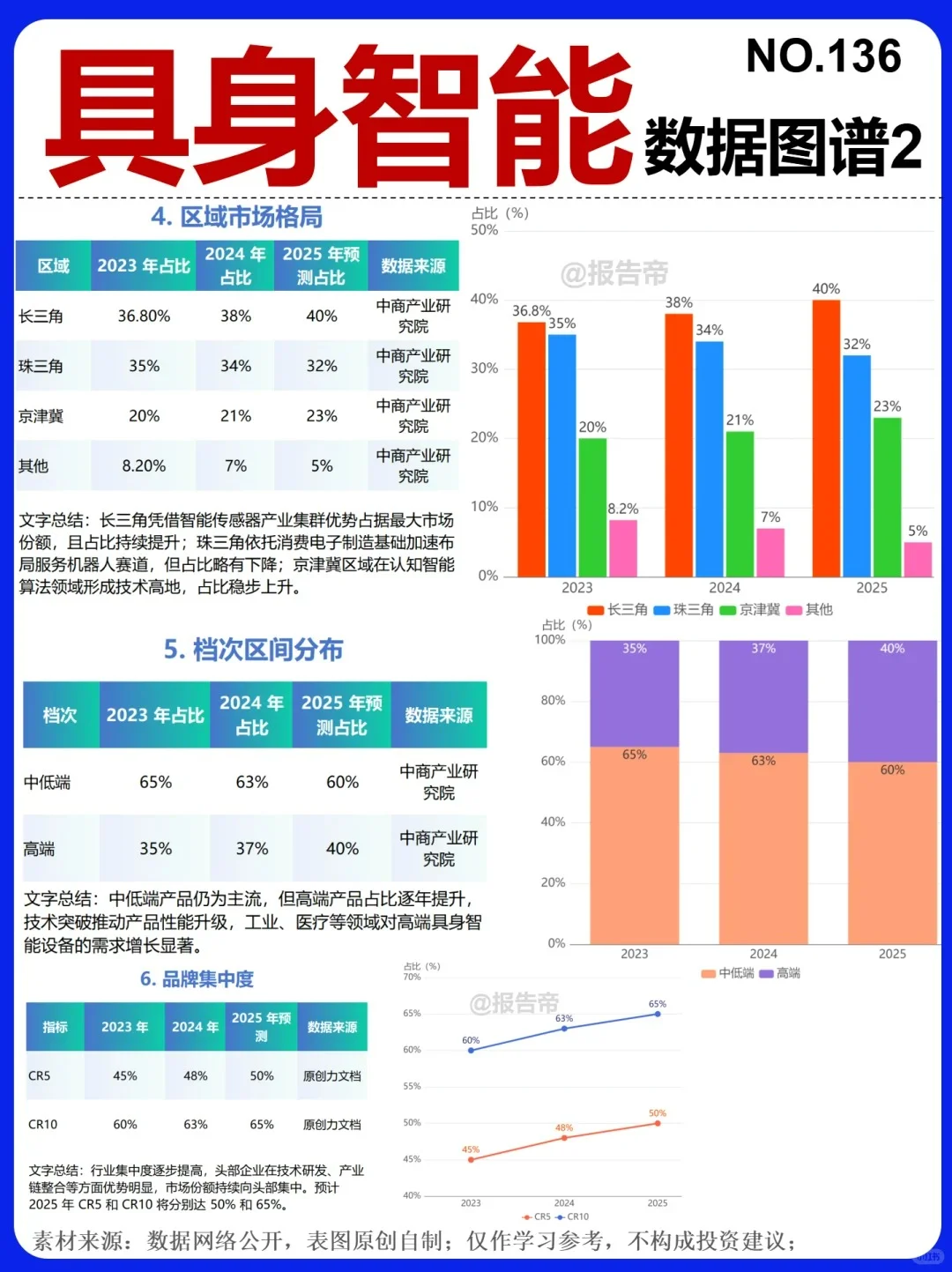?清北EMBA笔试主观题高频考点之具身智能