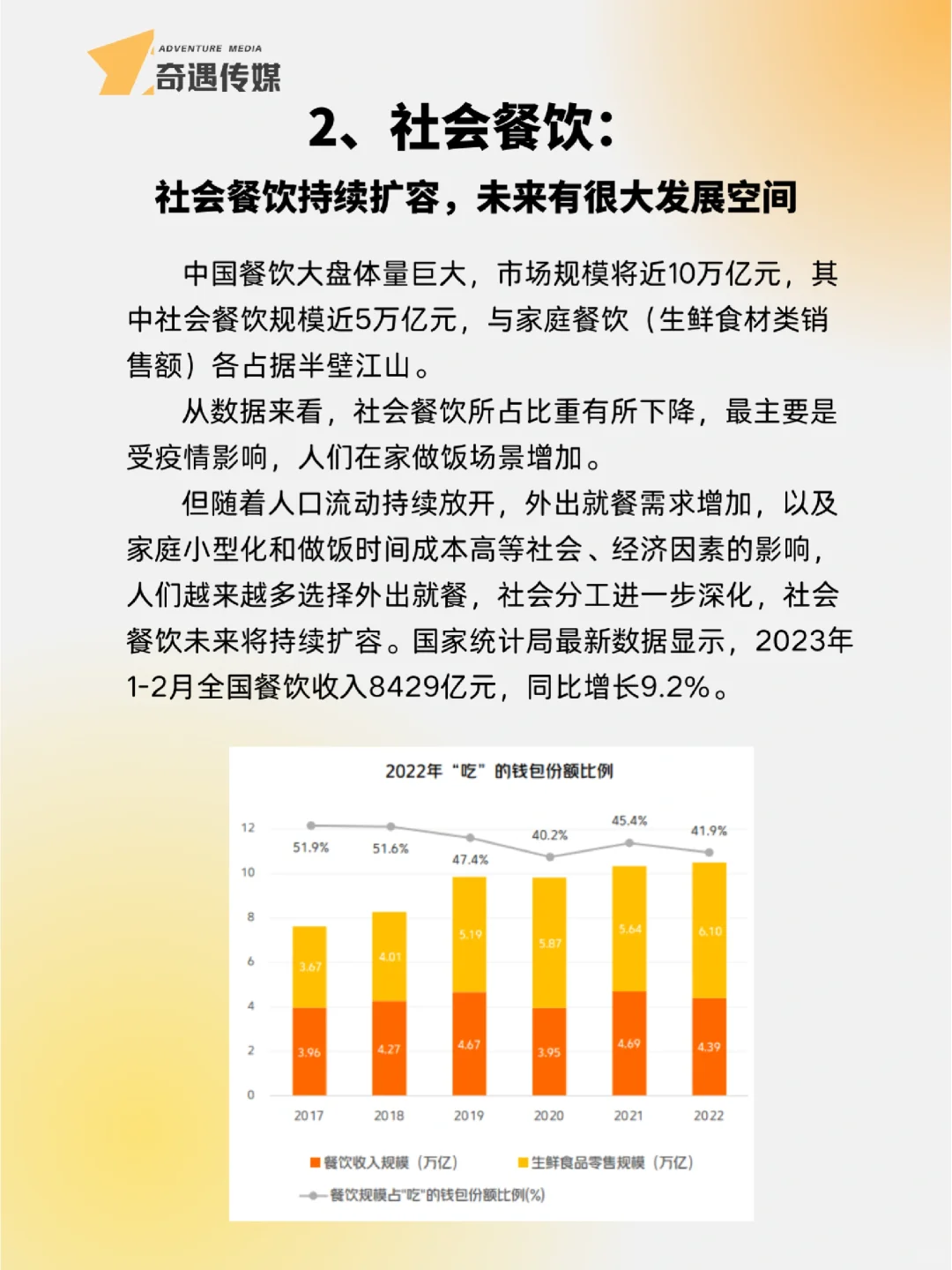 餐饮行业分析|(一)市场环境