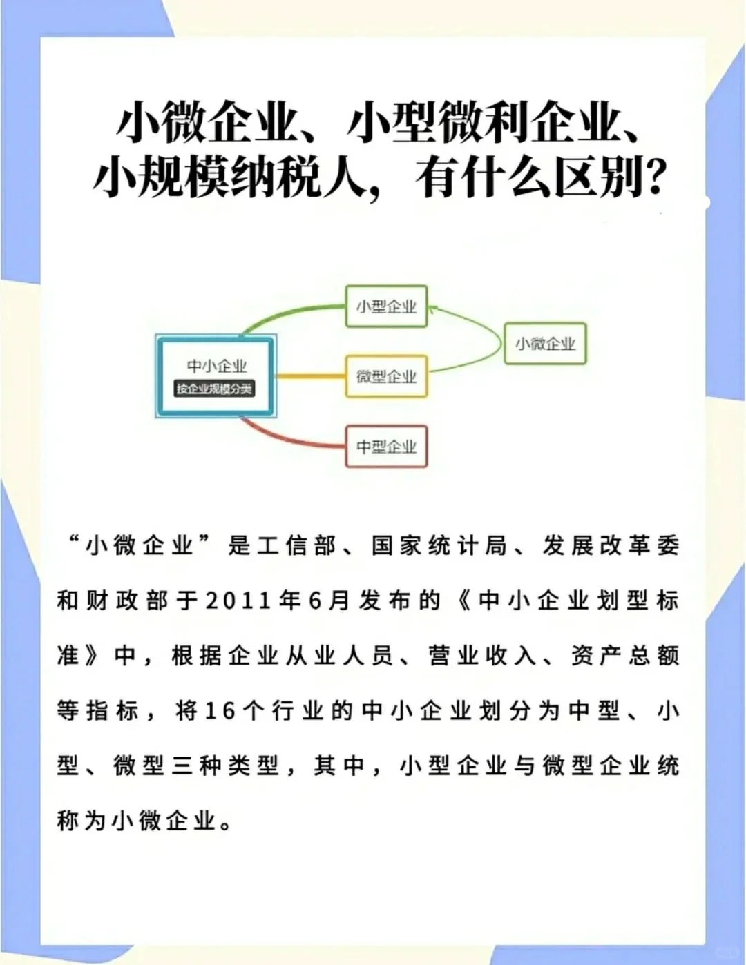 小微企业就是小规模公司?