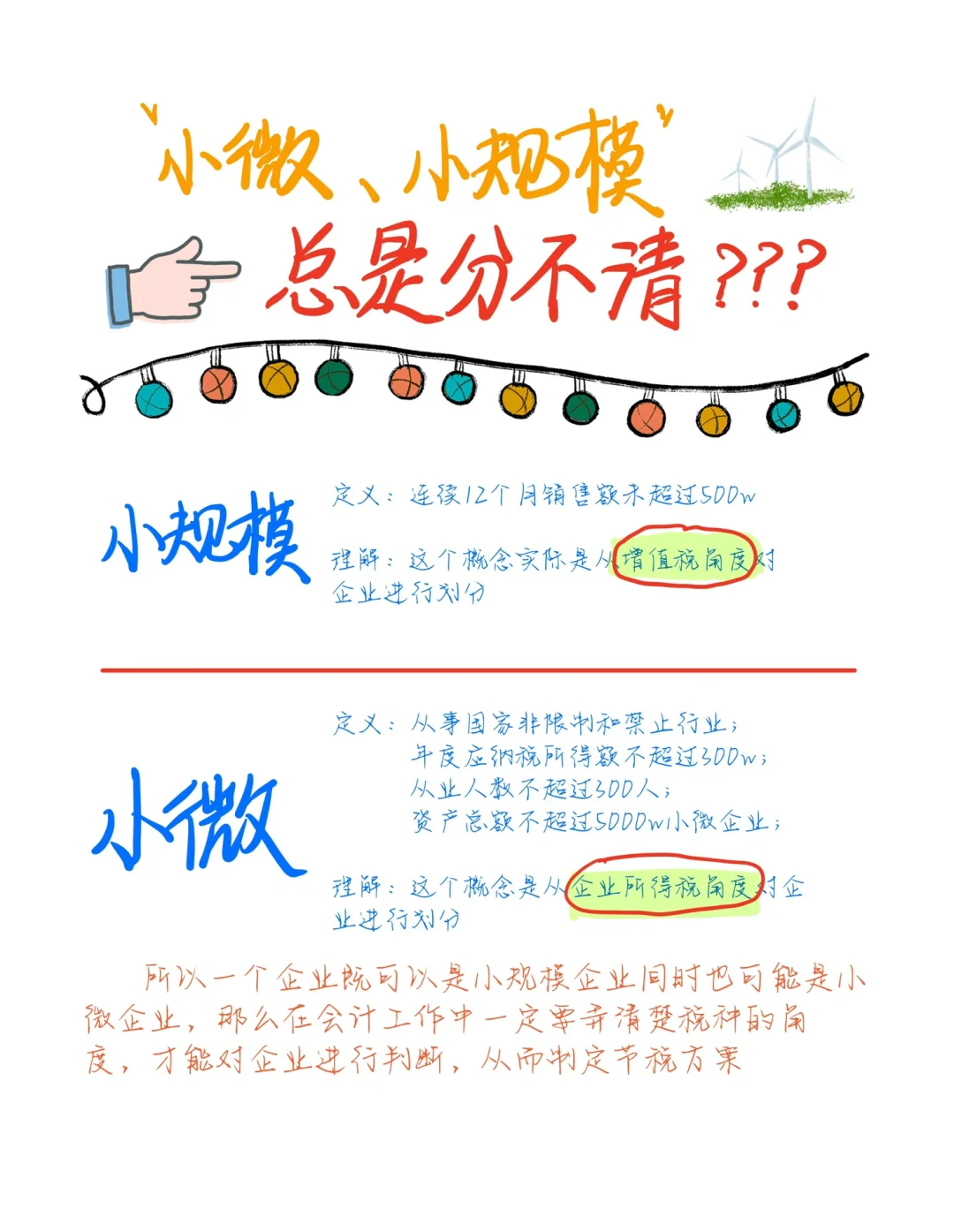 1️⃣张图帮你分清“小微、小规模企业”赶快收藏