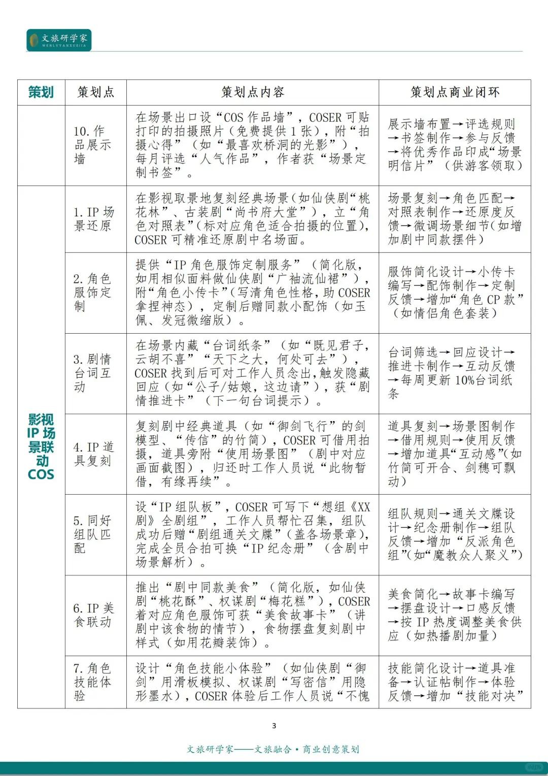 文旅融合：文旅+CosPlay的12种创新融合模式