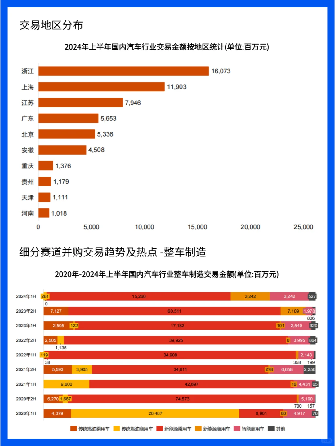 中国汽车行业:电动化、智能化、网联化趋势