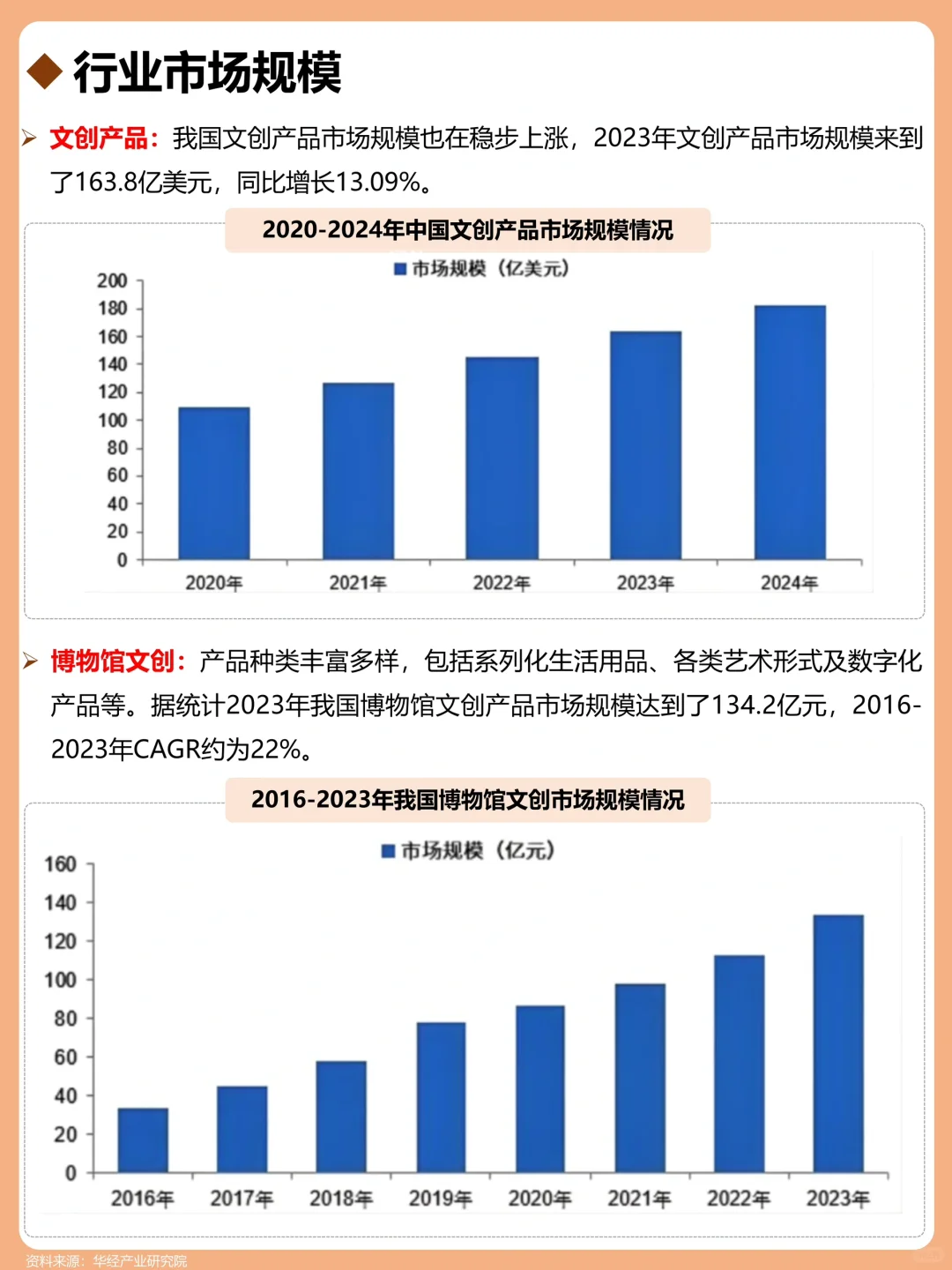 一天吃透一个行业：博物馆文创