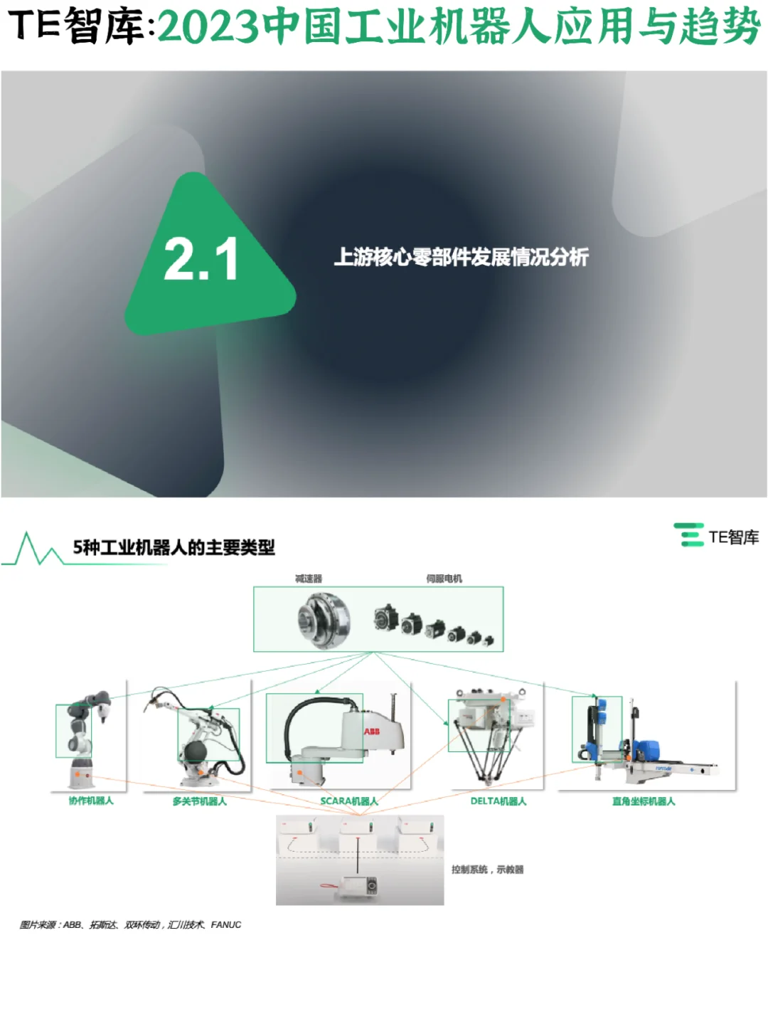 ?️2023中国工业机器人应用与趋势研究