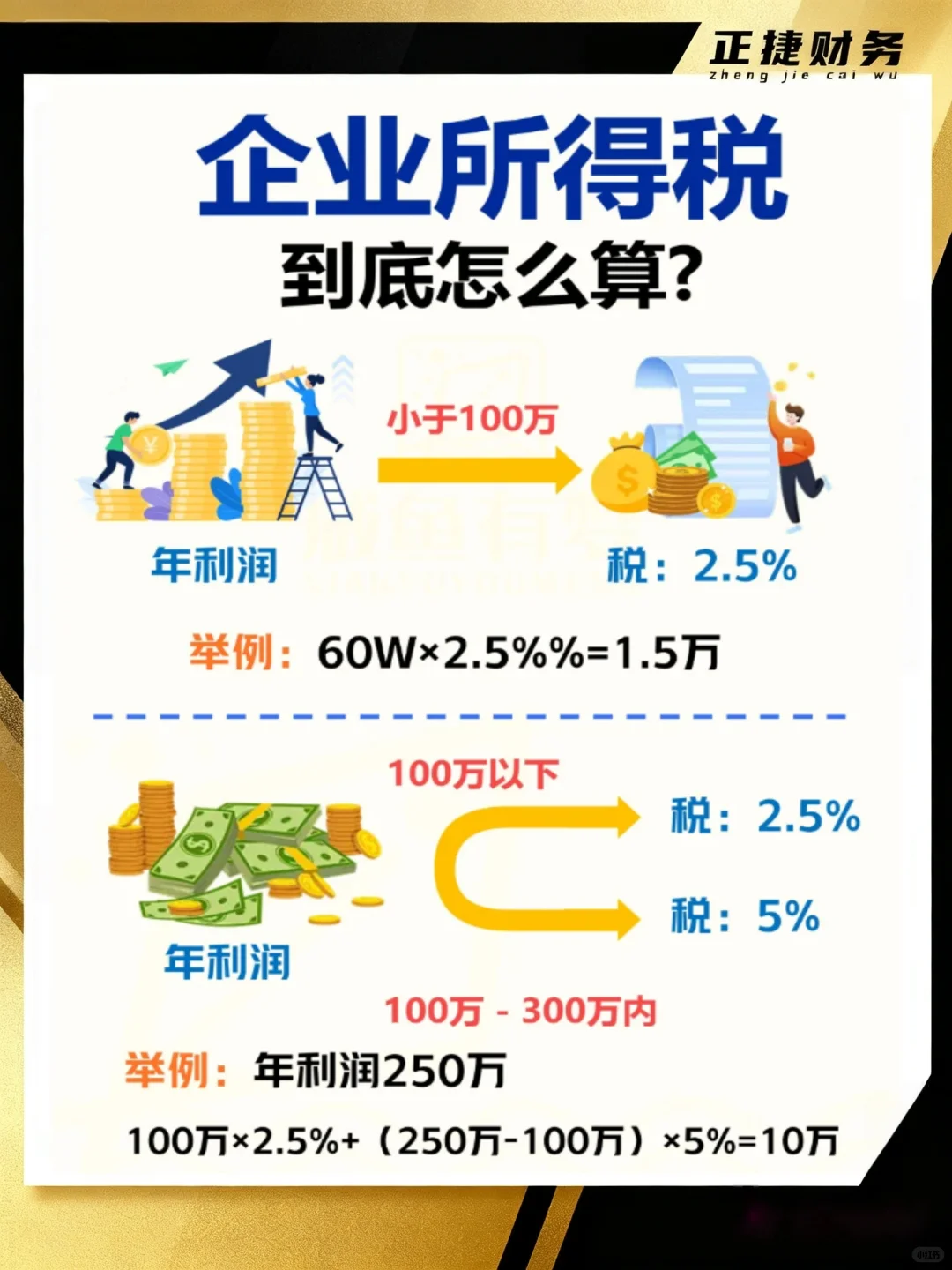 企业所得税到底怎么算?1分钟搞懂!