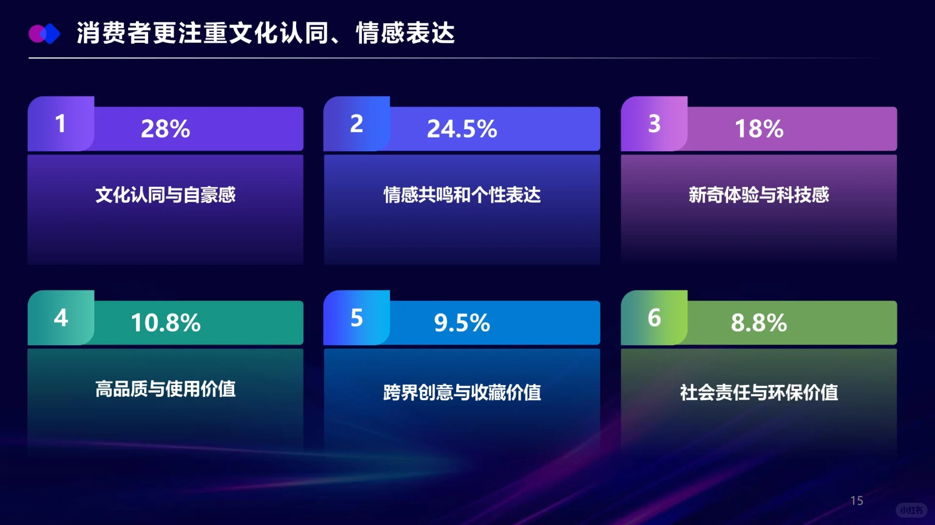 了解一个行业‖文创这个行业有赚钱的吗?