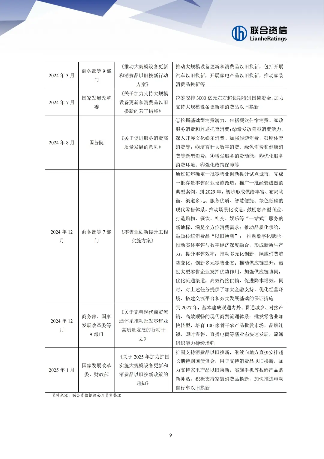 2025零售风口!3大品类+6500亿政策红利