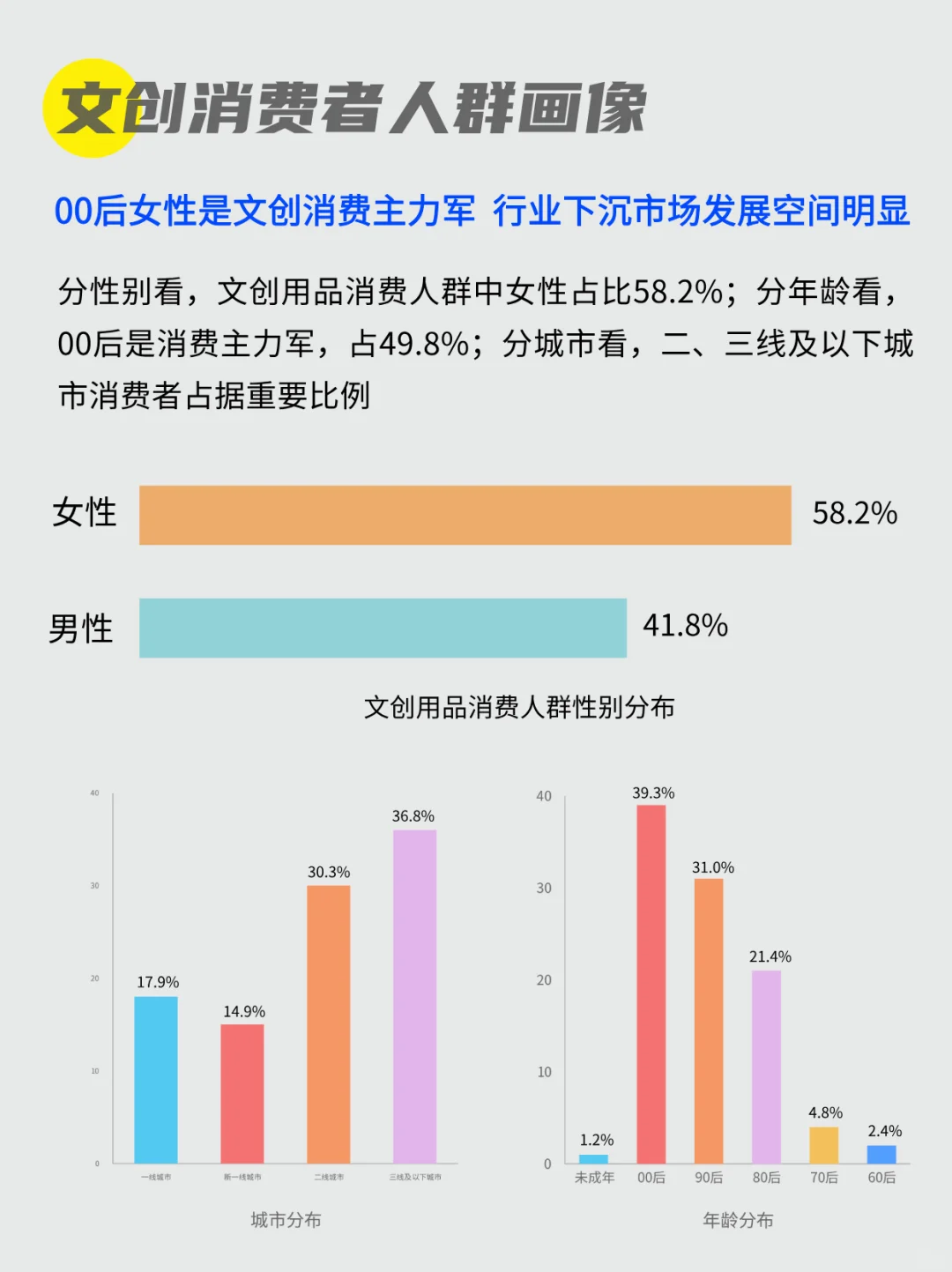文创产品要从目标人群出发｜消费者洞察