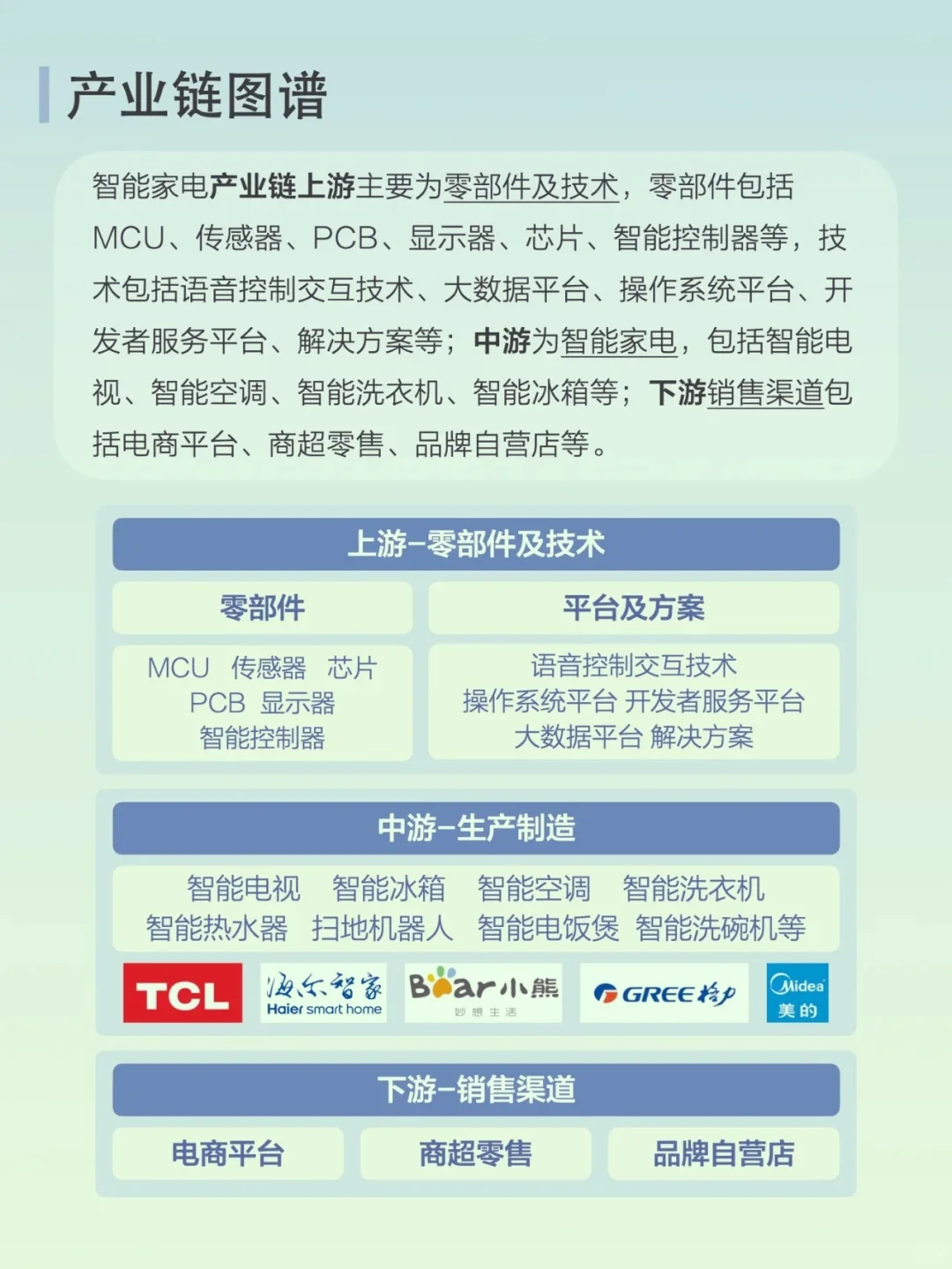 一天一个新知识:第三十二篇 智能家电产业