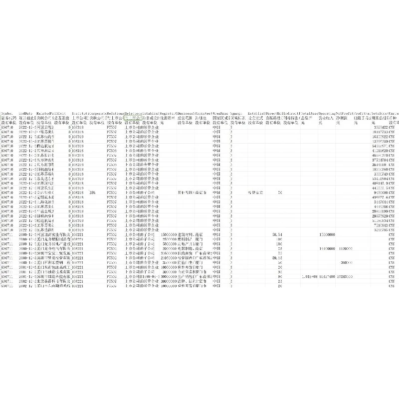 ?上市公司及其子公司信息指标2000-2023年全解析?