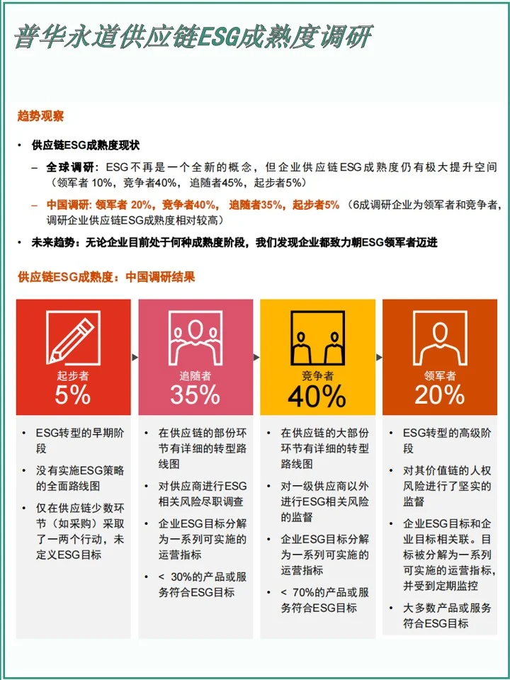 从普华《绿色供应链白皮书》了解绿色供应链