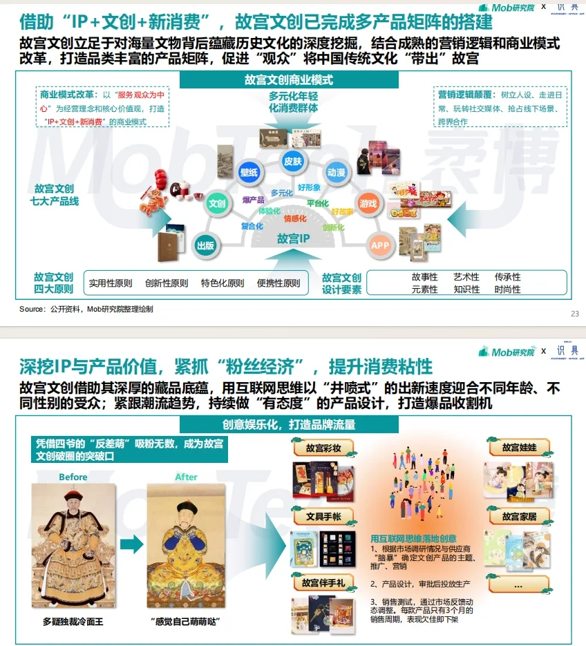 文创怎么搞❓❓❓2024年文创行业报告来了
