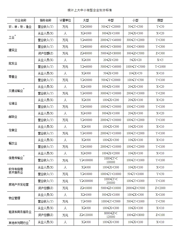 小规模/小微企业/小型微利企业,如何区分?