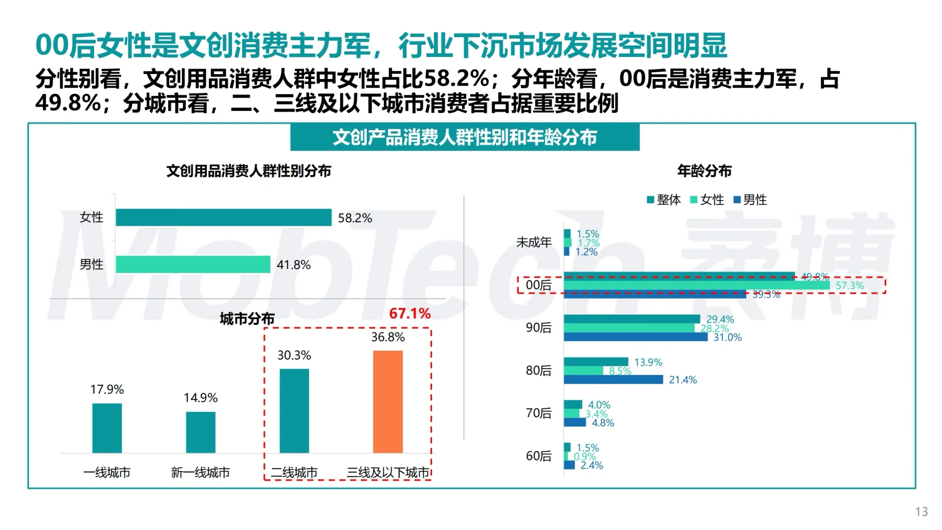 ✅2024文创行业洞察报告 32页