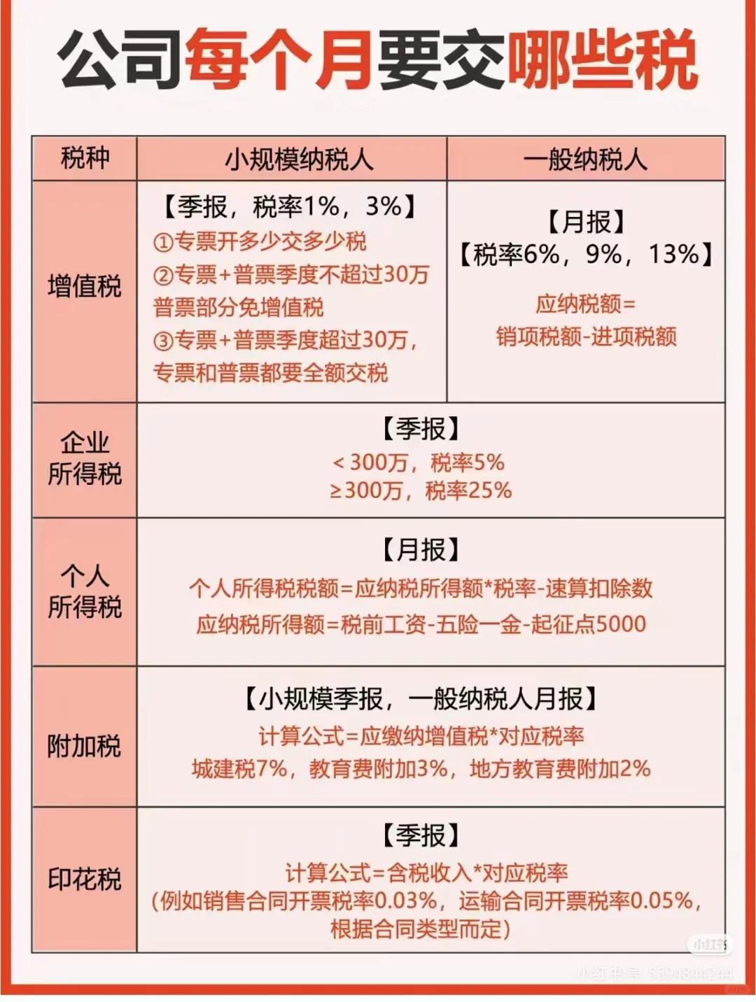 小规模企业&一般纳税人企业区别
