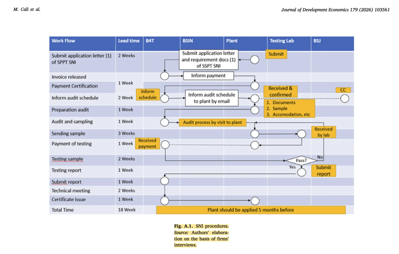 JDE｜贸易政策与企业韧性，印尼的视角！