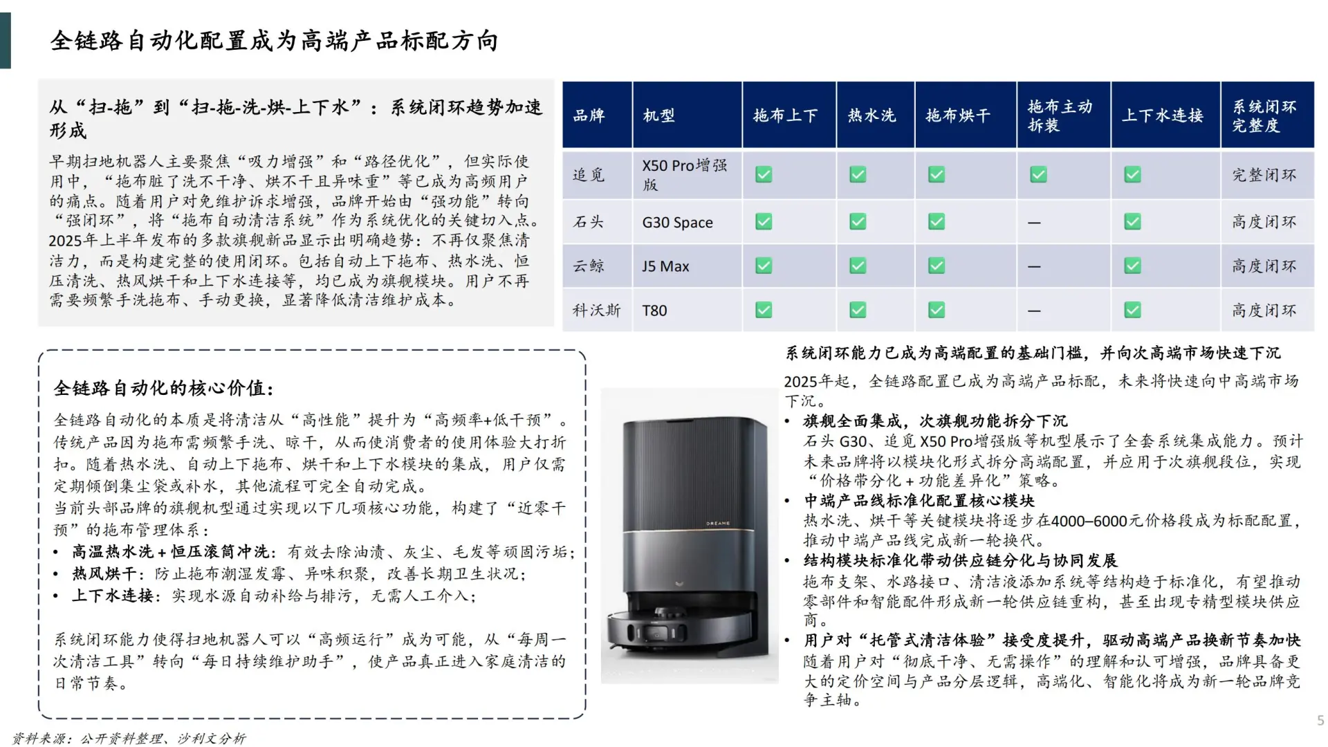 2025 扫地机器人市场趋势