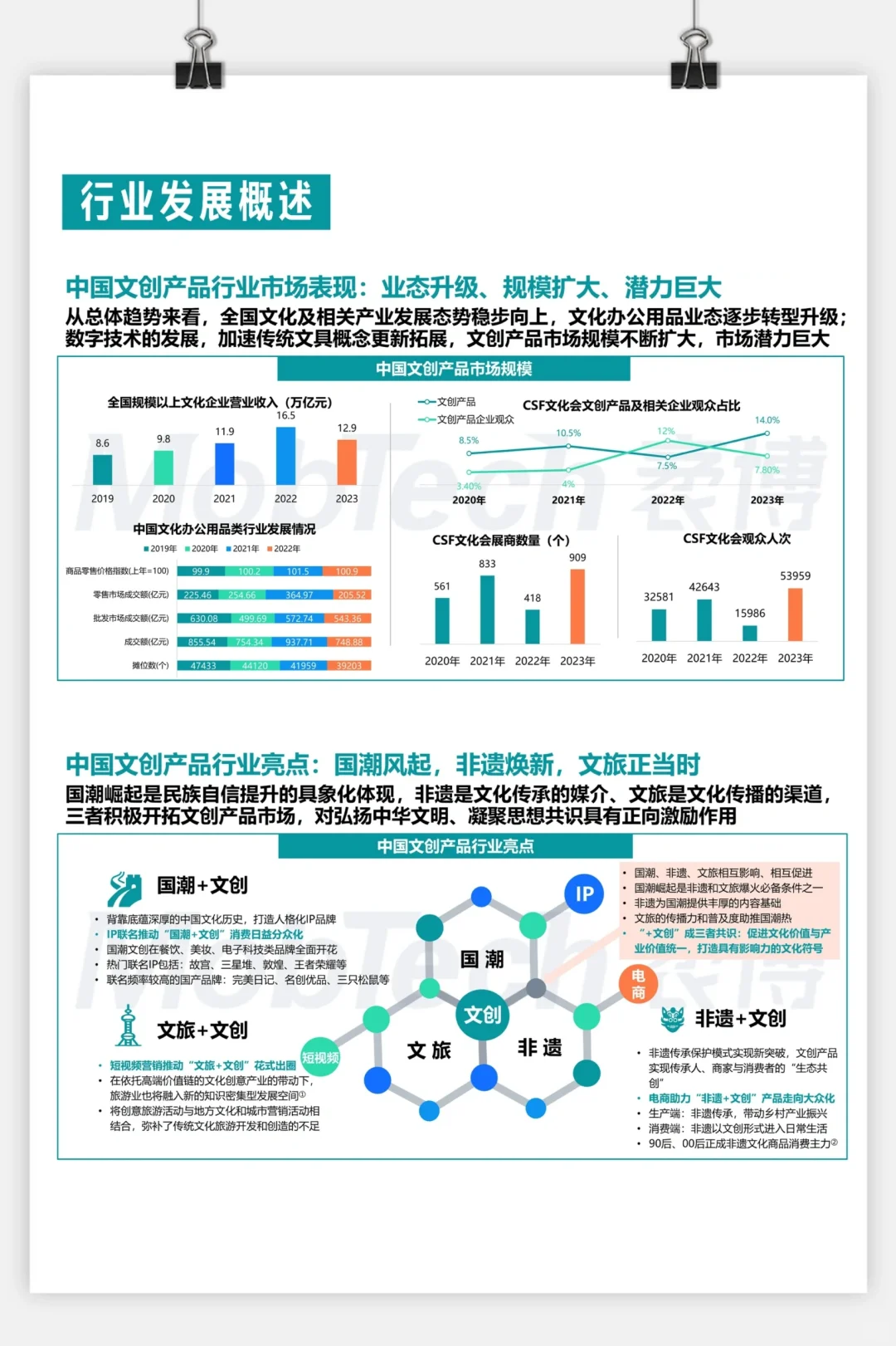 干货分享丨普通人该如何做好文创产品？