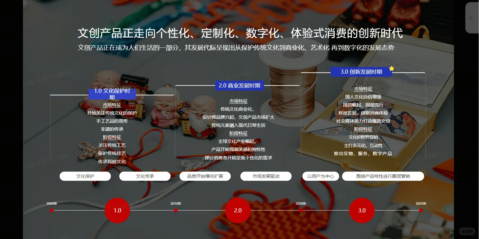 文创行业,私域大有可为