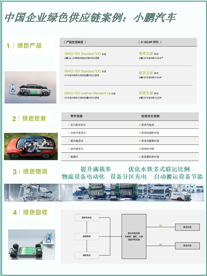 从普华《绿色供应链白皮书》了解绿色供应链