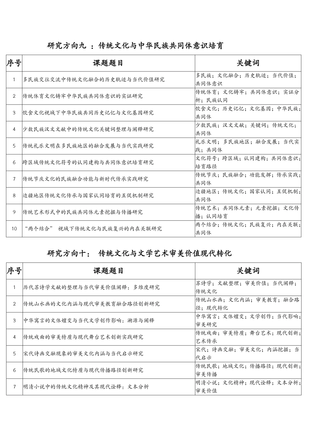 拿去抄!26年中华优秀传统文化研究课题选题