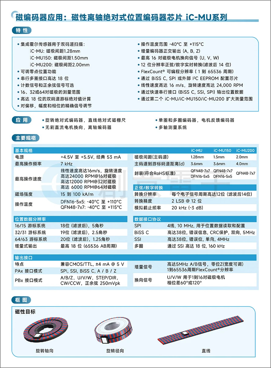 编码器芯片在机器人中的应用