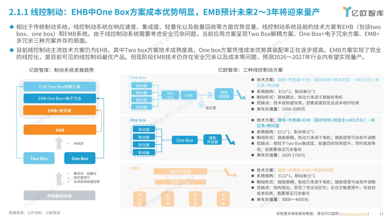 2024中国汽车智能底盘产业技术趋势研究报告
