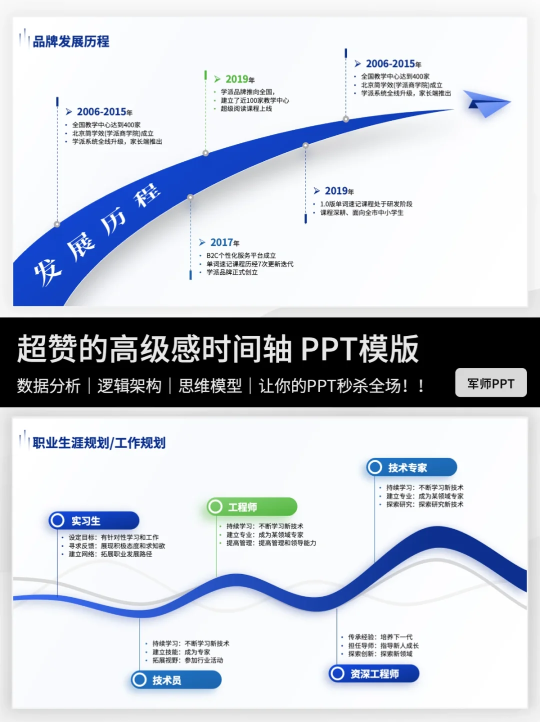 简约高级企业发展历程时间轴！这样做就对了！