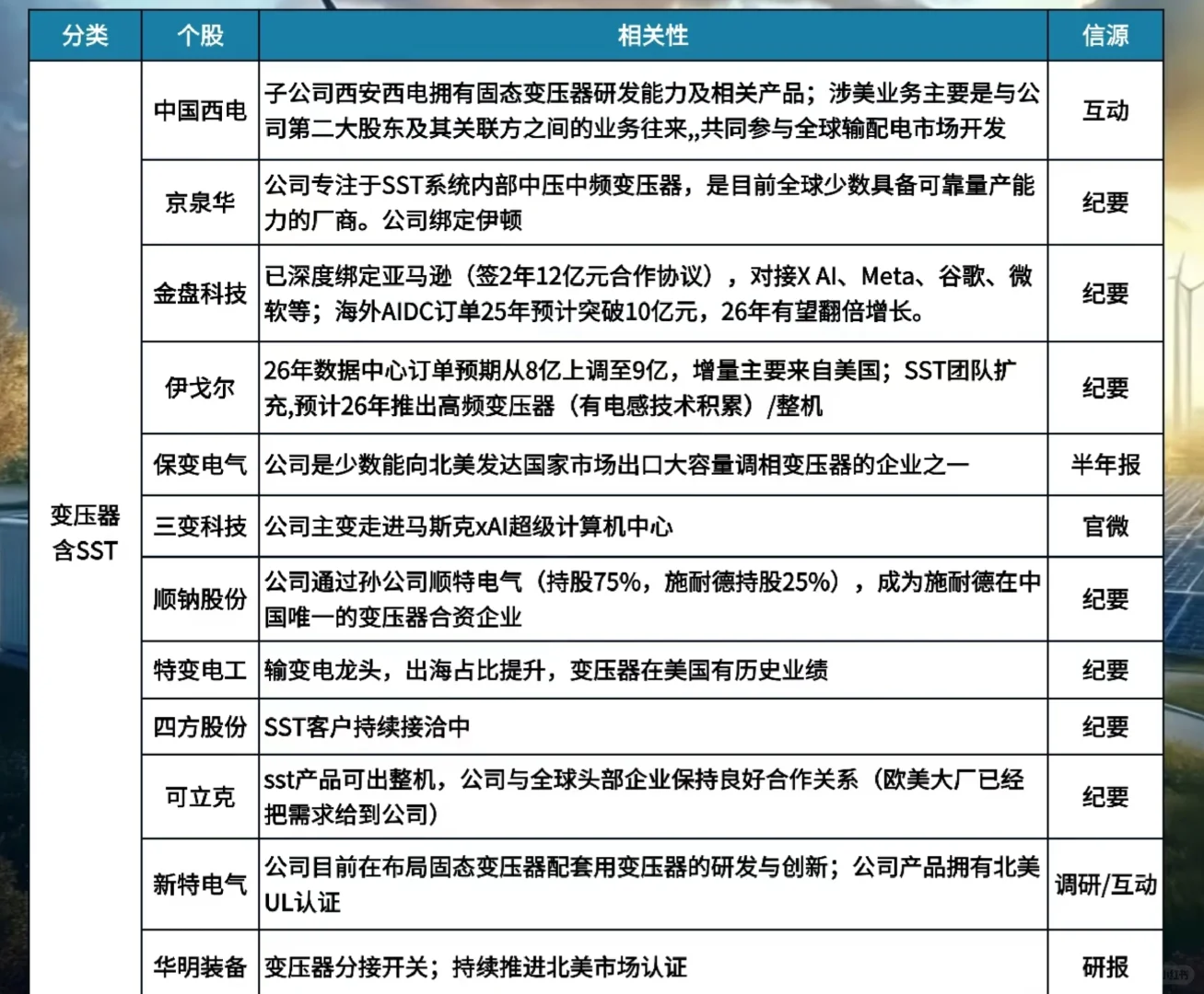 Ai电力概念龙头股!