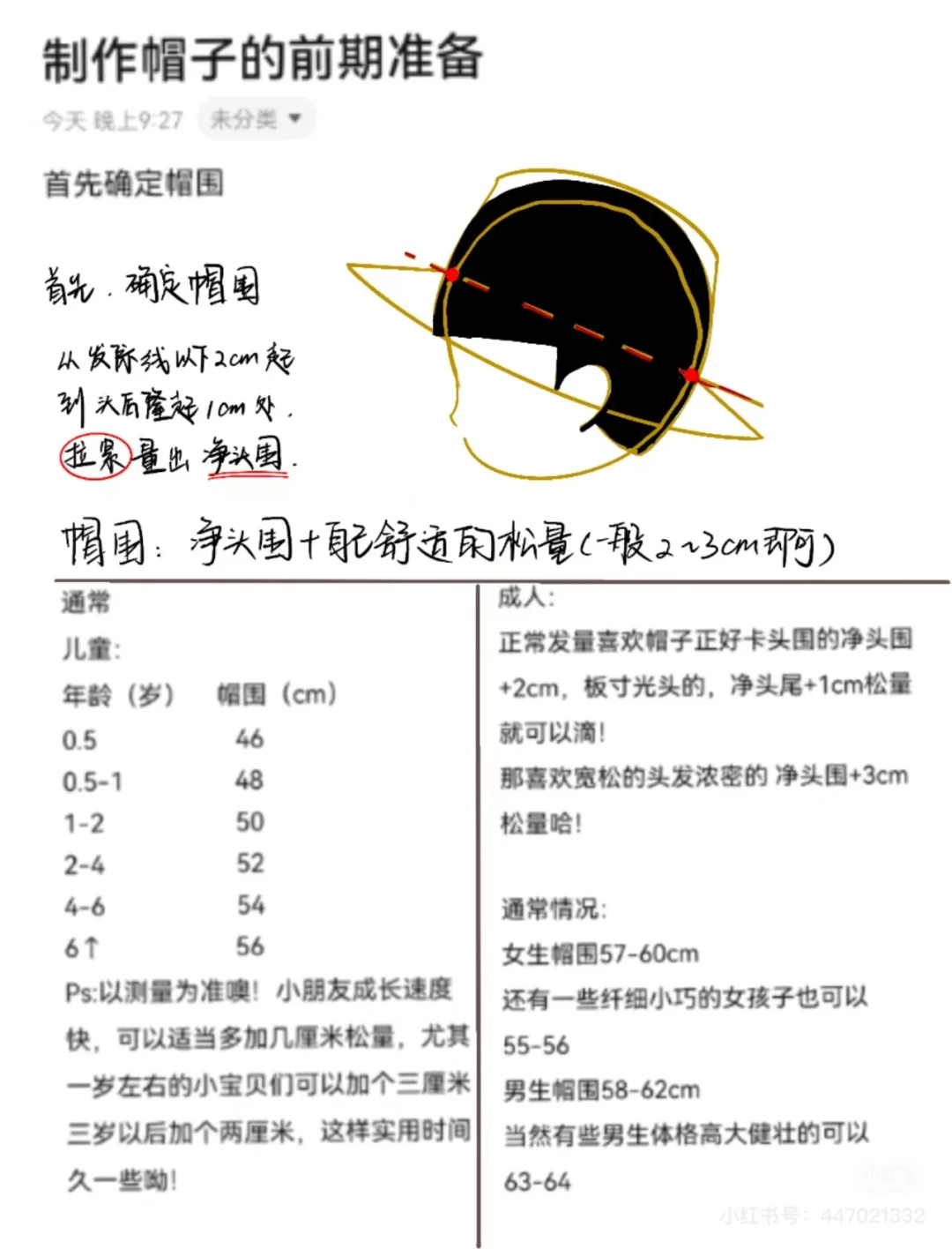 帽子制作涉及数据