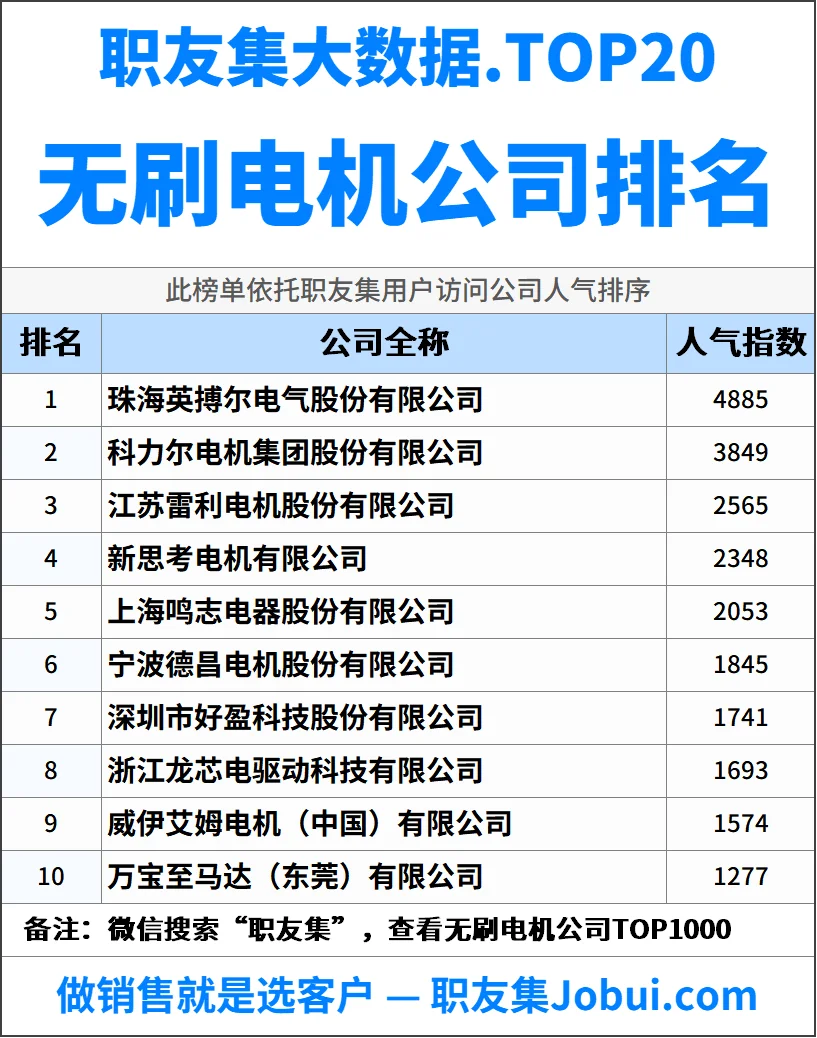 2025年中国无刷电机公司排行榜