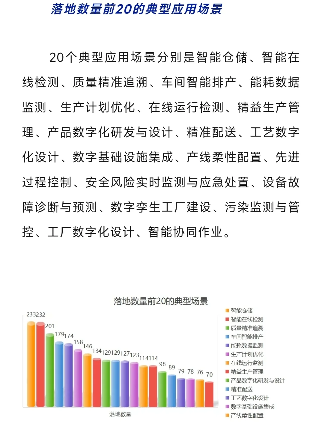 “国家级智能制造示范工厂”应用场景
