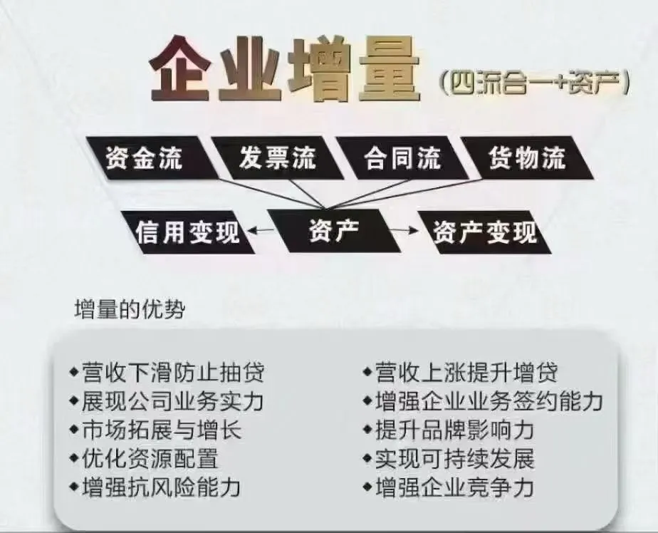 设备类型产品增量