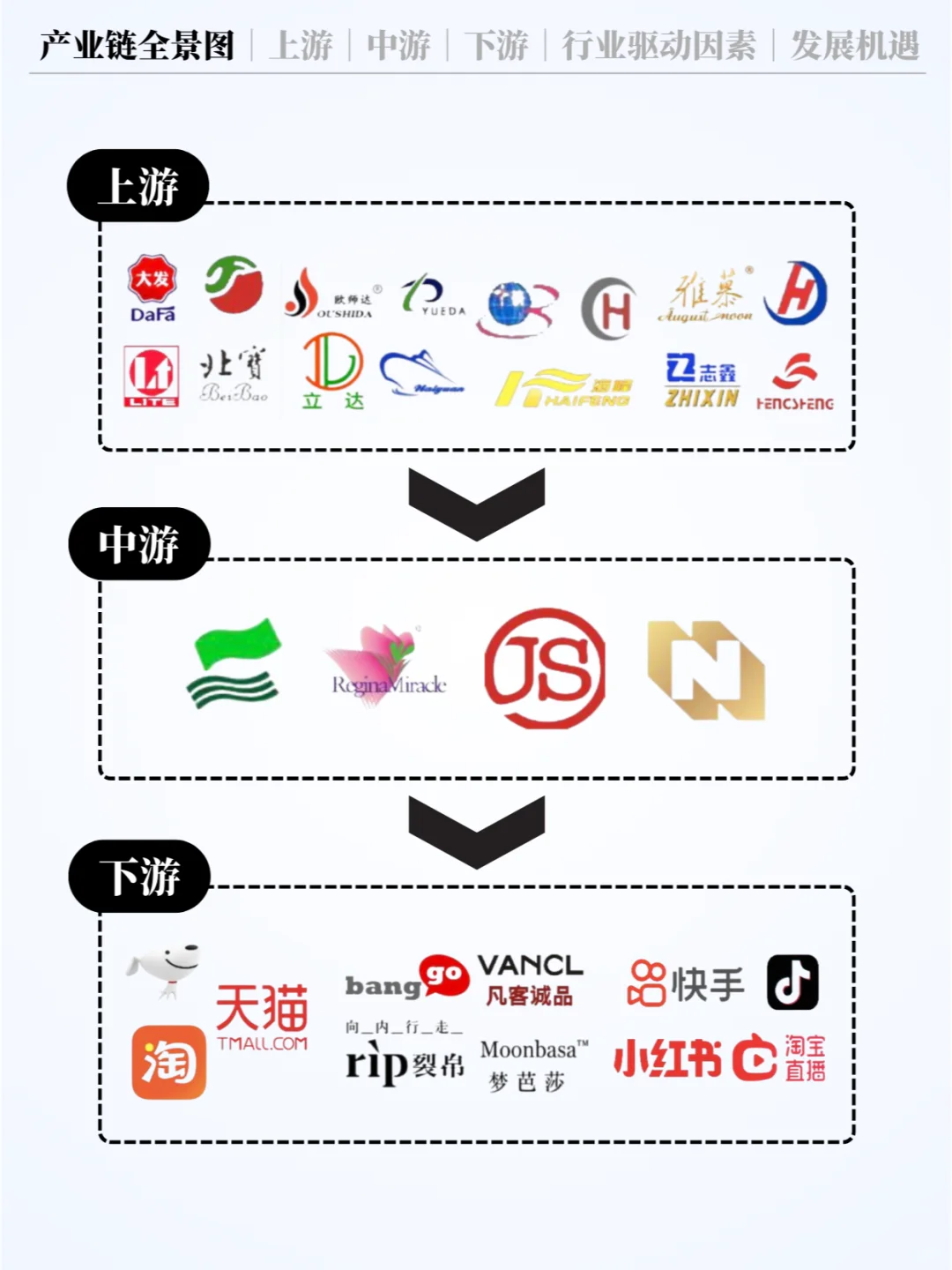 ❗️每天认识一条产业链 | 服装供应